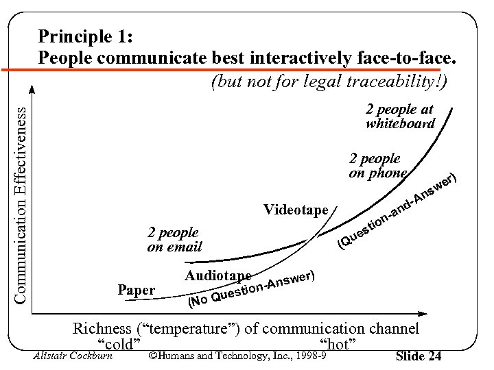 Principle 1: People communicate best interactively face-to-face. (but not for legal traceability!) Communication Effectiveness