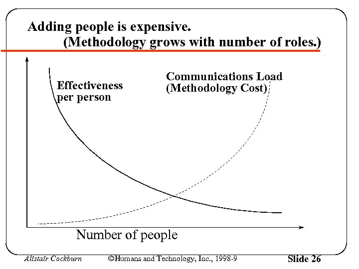 Adding people is expensive. (Methodology grows with number of roles. ) Effectiveness person Communications