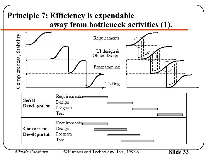 Completeness, Stability Principle 7: Efficiency is expendable away from bottleneck activities (1). Requirements UI