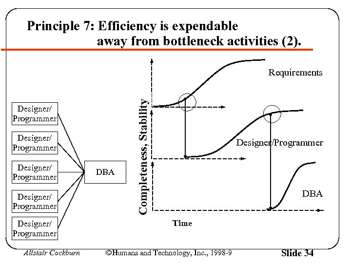 Principle 7: Efficiency is expendable away from bottleneck activities (2). Designer/ Programmer Designer/ Programmer