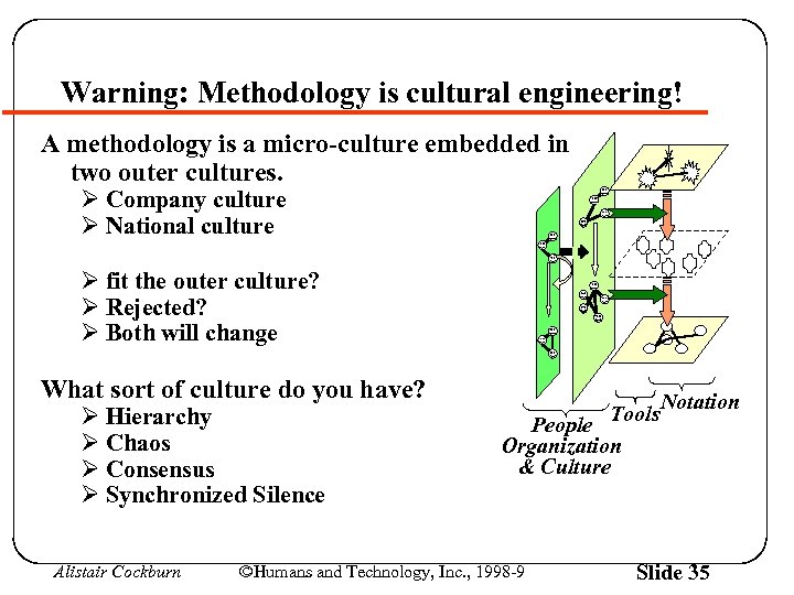 Warning: Methodology is cultural engineering! A methodology is a micro-culture embedded in two outer