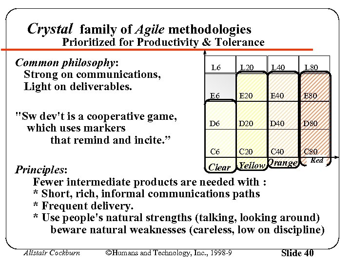 Crystal family of Agile methodologies Prioritized for Productivity & Tolerance Common philosophy: Strong on