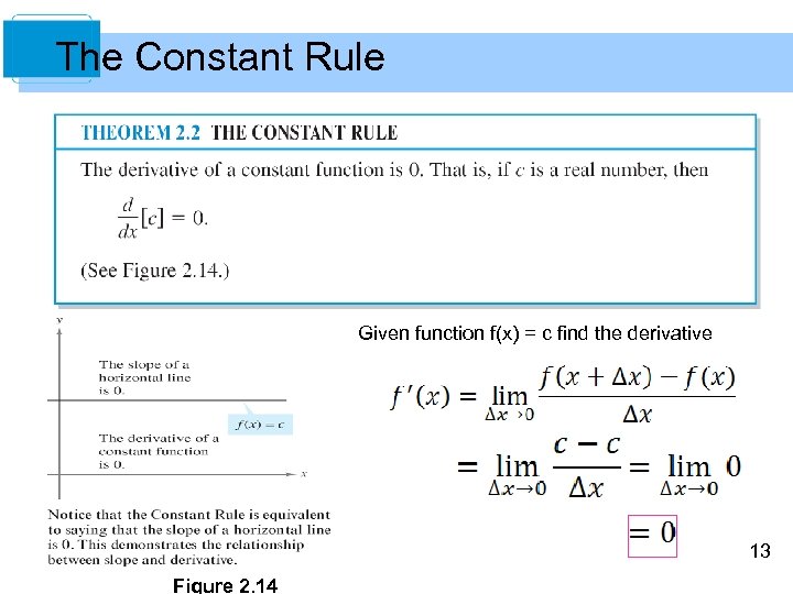 The Constant Rule Given function f(x) = c find the derivative 13 Figure 2.