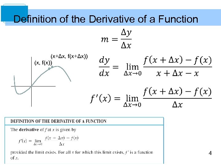 Definition of the Derivative of a Function (x+Δx, f(x+Δx)) (x, f(x)) 4 