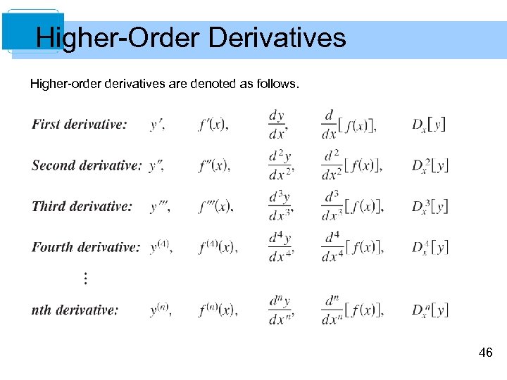 Higher-Order Derivatives Higher-order derivatives are denoted as follows. 46 