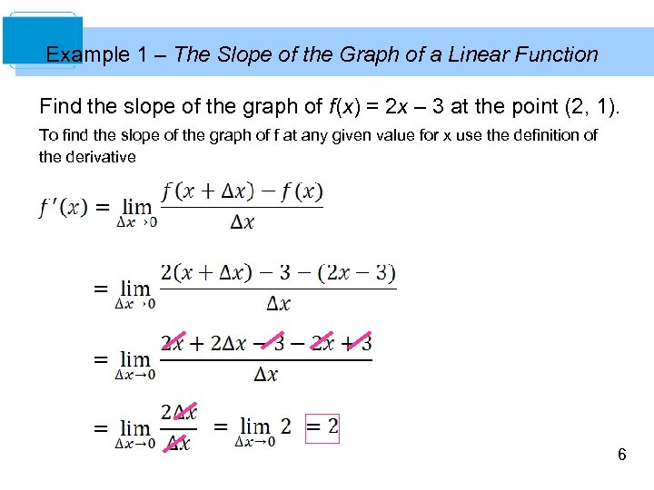 Example 1 – The Slope of the Graph of a Linear Function Find the