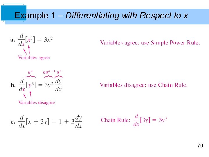 Example 1 – Differentiating with Respect to x 70 