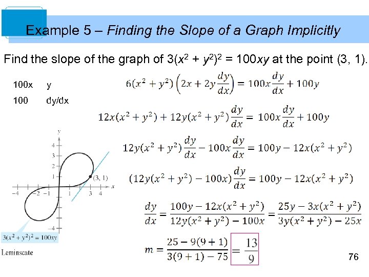 Example 5 – Finding the Slope of a Graph Implicitly Find the slope of
