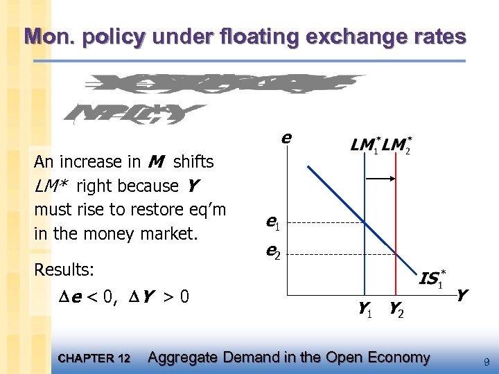 Mon. policy under floating exchange rates e An increase in M shifts LM* right