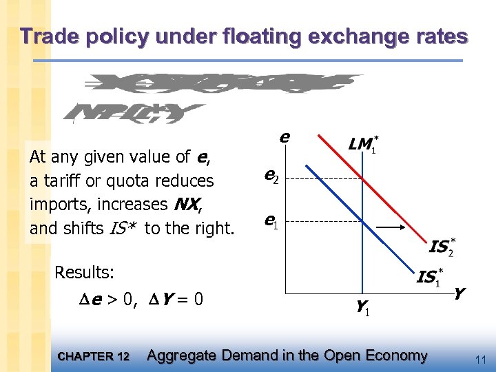 Trade policy under floating exchange rates At any given value of e, a tariff