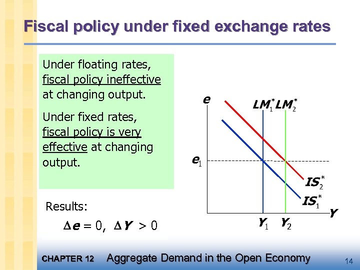 Fiscal policy under fixed exchange rates Under floating rates, a fiscal expansion would policy
