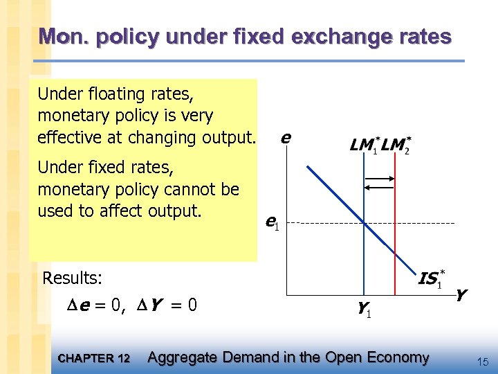 Mon. policy under fixed exchange rates An increase in M would shift Under floating