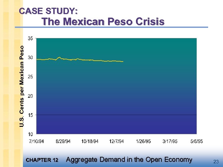 CASE STUDY: The Mexican Peso Crisis CHAPTER 12 Aggregate Demand in the Open Economy