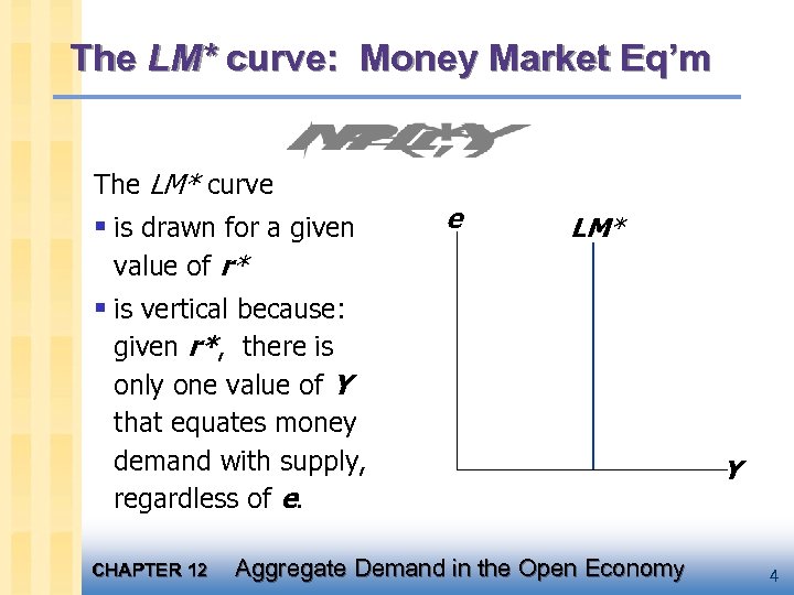 The LM* curve: Money Market Eq’m The LM* curve § is drawn for a