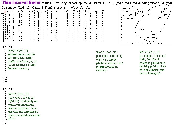 Thin interval finder on the f. M line using the scalar p. Tree. Set,