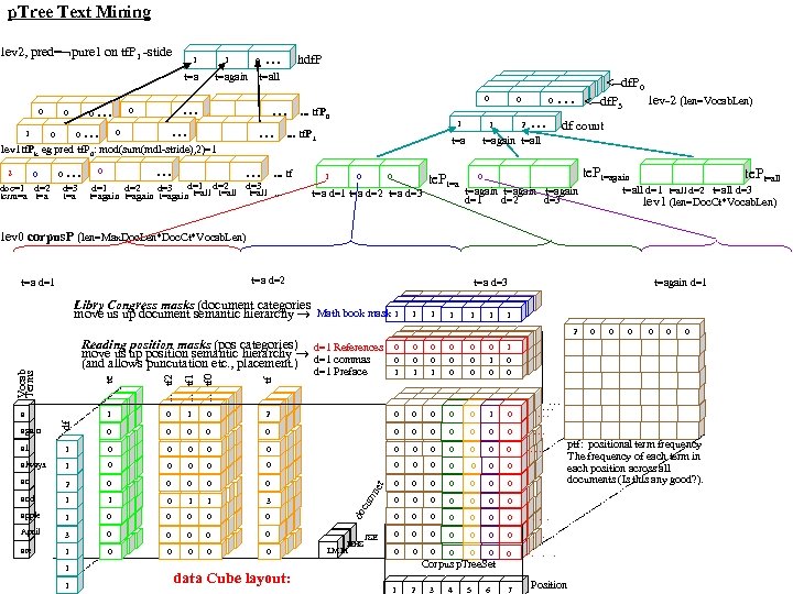 p. Tree Text Mining lev 2, pred= pure 1 on tf. P 1 -stide