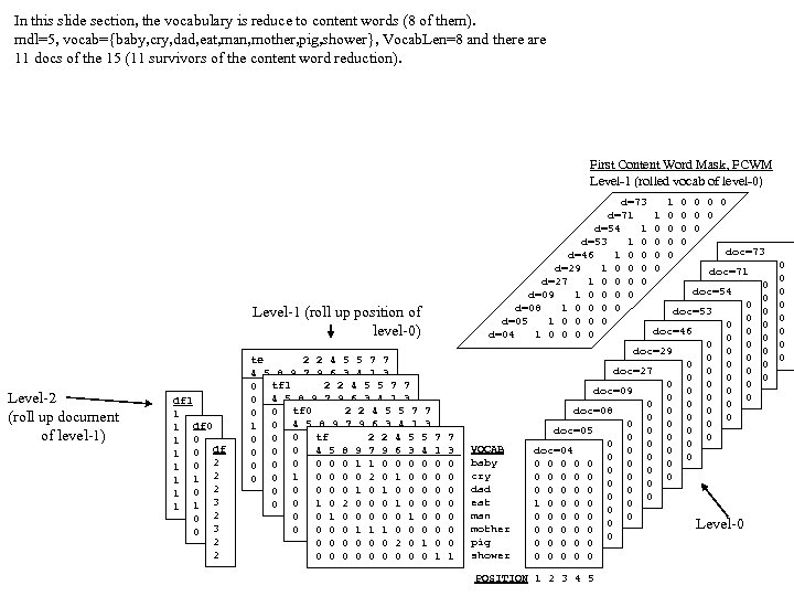 In this slide section, the vocabulary is reduce to content words (8 of them).