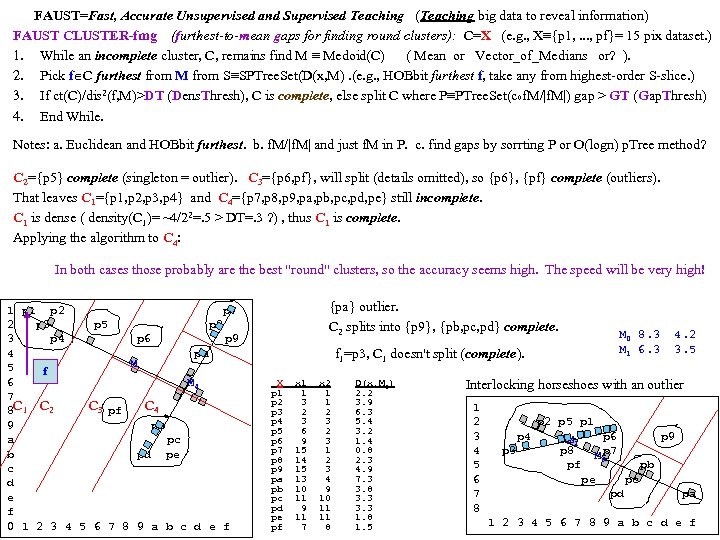  FAUST=Fast, Accurate Unsupervised and Supervised Teaching (Teaching big data to reveal information) FAUST