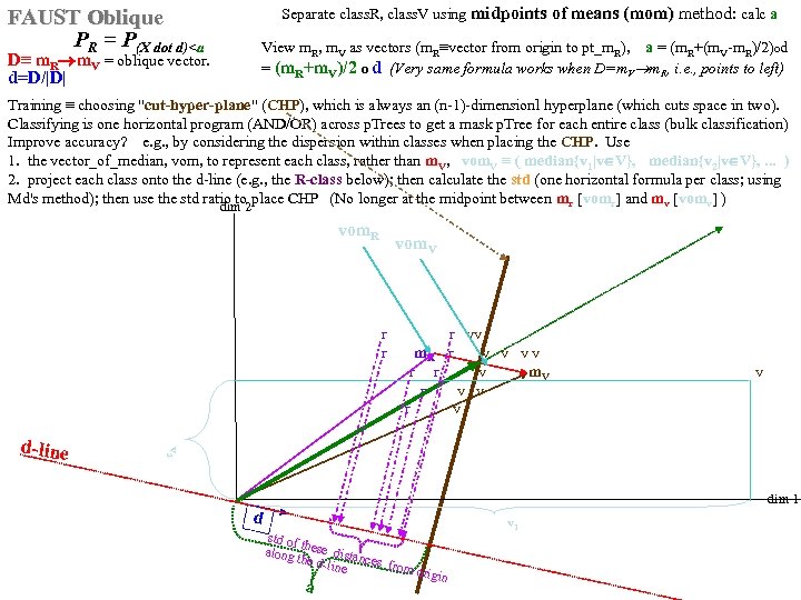 Separate class. R, class. V using midpoints of means (mom) method: calc a midpoints