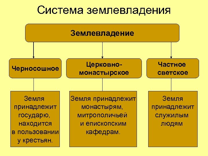 Пахарь с сохой картинки