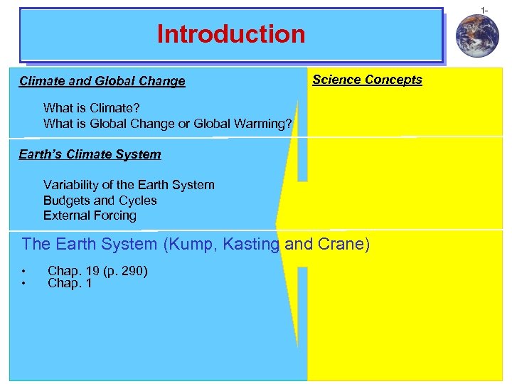 1 - Introduction Climate and Global Change Science Concepts What is Climate? What is