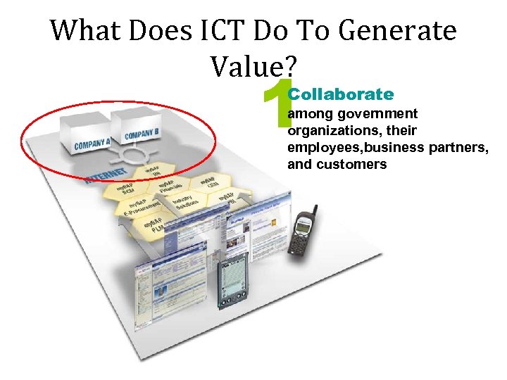 What Does ICT Do To Generate Value? 1 Collaborate among government organizations, their employees,