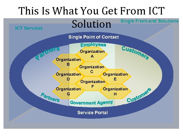 This Is What You Get From ICT Single Front-end Solutions Solution ICT Services Single