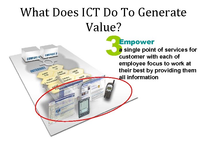 What Does ICT Do To Generate Value? 3 Empower a single point of services