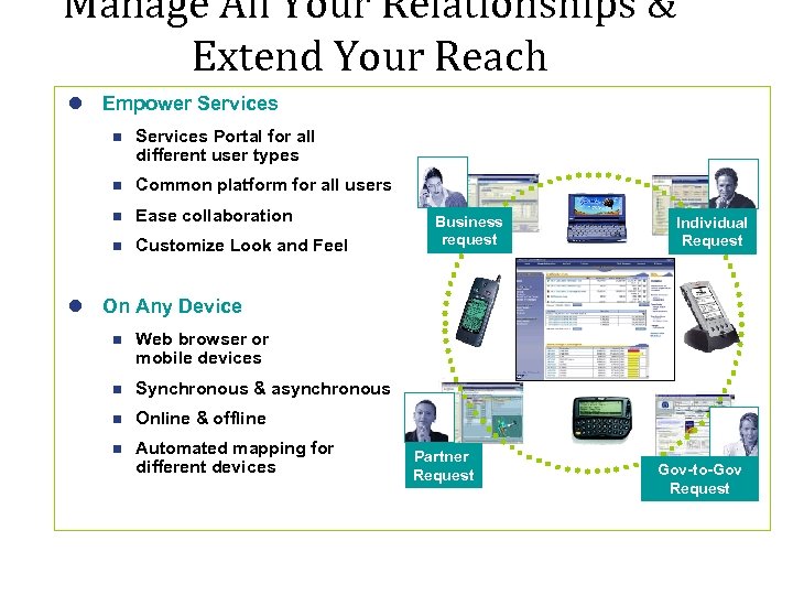 Manage All Your Relationships & Extend Your Reach Empower Services Portal for all different