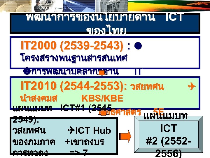 พฒนาการของนโยบายดาน ICT ของไทย IT 2000 (2539 -2543) : โครงสรางพนฐานสารสนเทศ การพฒนาบคลากรดาน IT การปฎรปภาครฐโดยใช วสยทศน IT