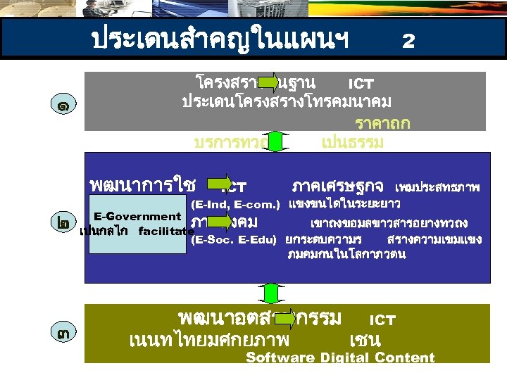 ประเดนสำคญในแผนฯ ๑ โครงสรางพนฐาน ICT ประเดนโครงสรางโทรคมนาคม ราคาถก บรการทวถง เปนธรรม พฒนาการใช ๒ 2 ภาคเศรษฐกจ ICT เพมประสทธภาพ