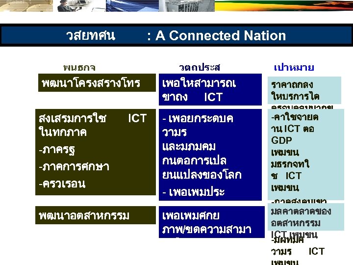 วสยทศน : A Connected Nation พนธกจ พฒนาโครงสรางโทร คมนาคม สงเสรมการใช ICT ในทกภาค -ภาครฐ -ภาคการศกษา -ครวเรอน