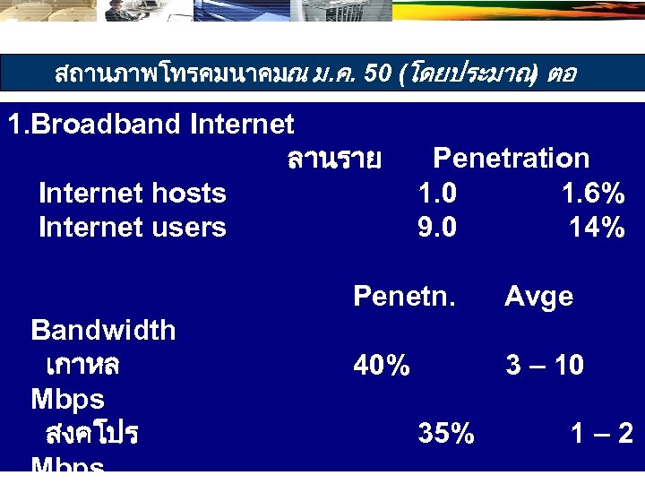 สถานภาพโทรคมนาคมณ ม. ค. 50 (โดยประมาณ ตอ ) 1. Broadband Internet ลานราย Penetration Internet hosts