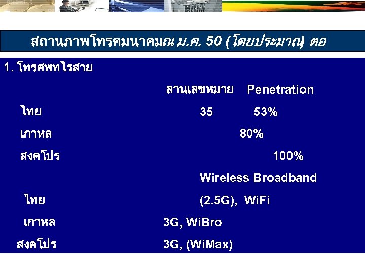 สถานภาพโทรคมนาคมณ ม. ค. 50 (โดยประมาณ ตอ ) 1. โทรศพทไรสาย ลานเลขหมาย Penetration ไทย 35 53%