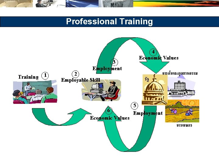 Professional Training 