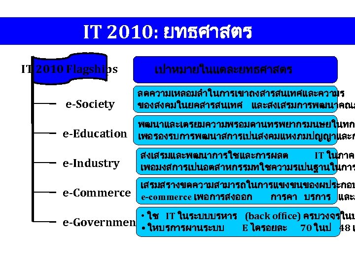 IT 2010: ยทธศาสตร IT 2010 Flagships e-Society เปาหมายในแตละยทธศาสตร ลดความเหลอมลำในการเขาถงสารสนเทศและความร ของสงคมในยคสารสนเทศ และสงเสรมการพฒนาคณภ e-Education พฒนาและเตรยมความพรอมดานทรพยากรมนษยในทก เพอรองรบการพฒนาสการเปนสงคมแหงภมปญญาและก