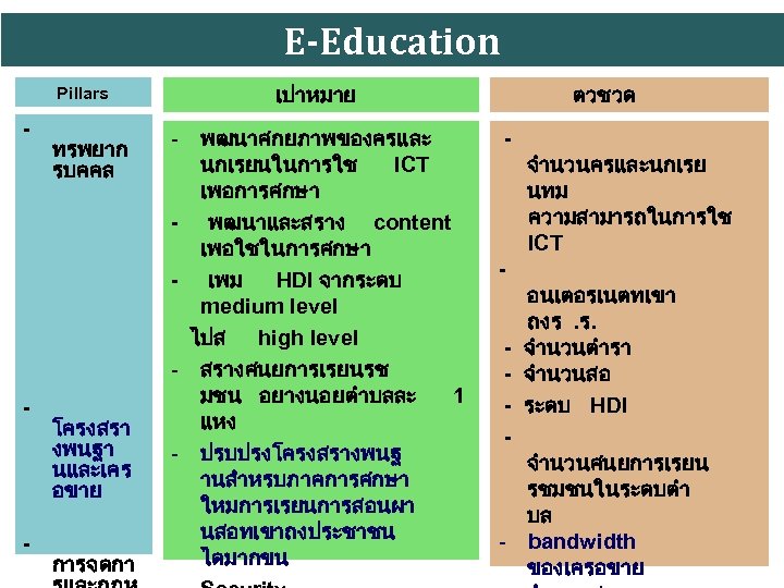 E-Education Pillars - - - ทรพยาก รบคคล โครงสรา งพนฐา นและเคร อขาย การจดกา เปาหมาย -