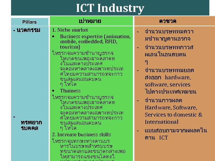 ICT Industry Pillars - นวตกรรม - ทรพยาก รบคคล เปาหมาย 1. Niche market • Business