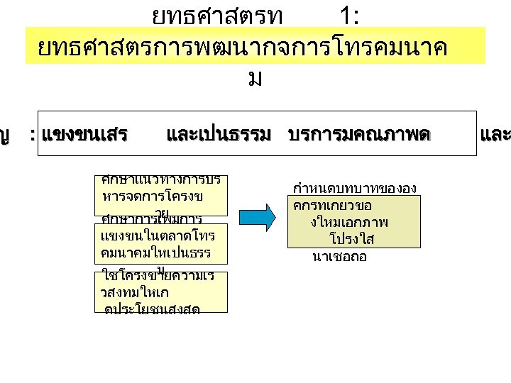 ยทธศาสตรท 1: ยทธศาสตรการพฒนากจการโทรคมนาค ม ญ : แขงขนเสร และเปนธรรม บรการมคณภาพด ศกษาแนวทางการบร หารจดการโครงข าย ศกษาการเพมการ แขงขนในตลาดโทร