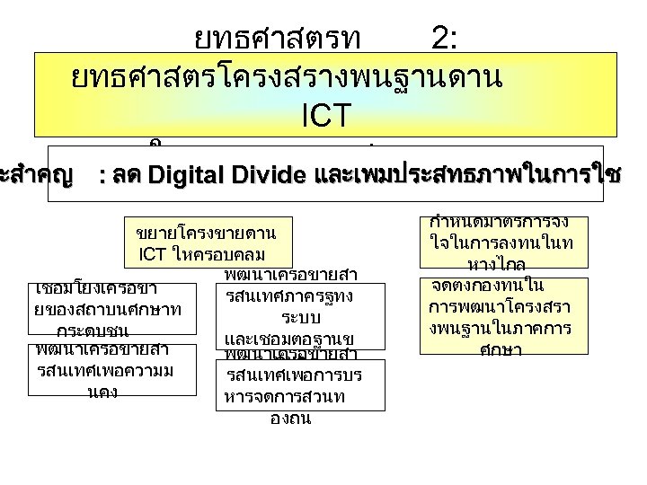 ยทธศาสตรท 2: ยทธศาสตรโครงสรางพนฐานดาน ICT ใหทวถงทกภาคสวน ะสำคญ : ลด Digital Divide และเพมประสทธภาพในการใช ขยายโครงขายดาน ICT ใหครอบคลม