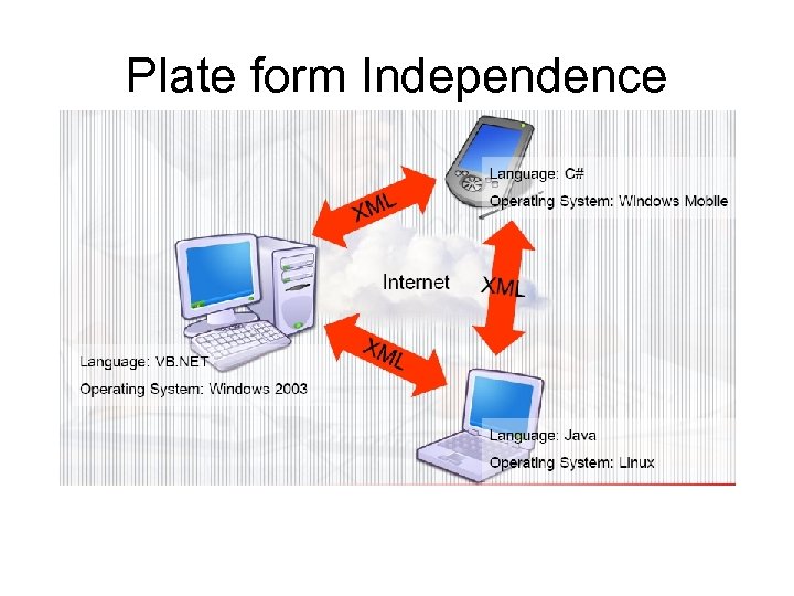 Plate form Independence 