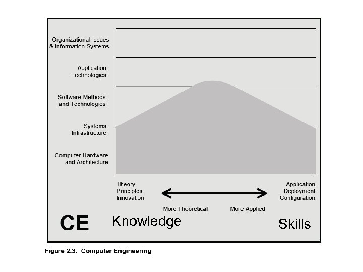 Knowledge Skills 