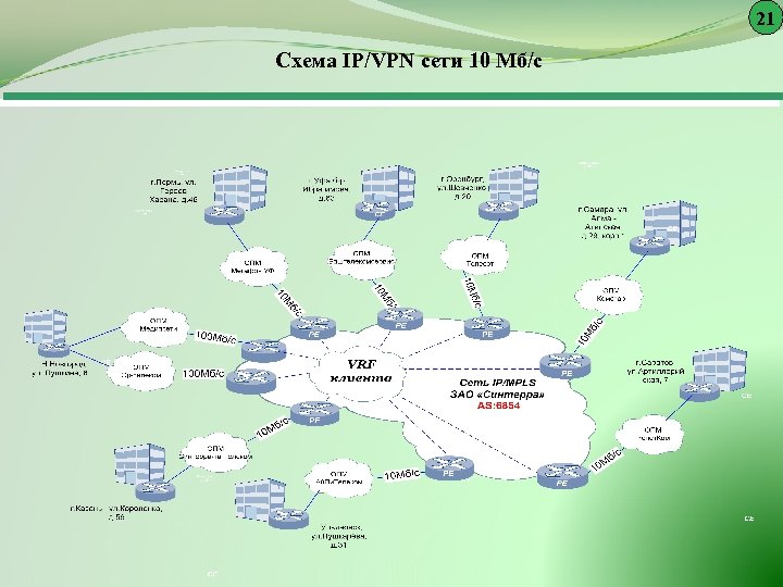 21 Схема IP/VPN сети 10 Мб/с 