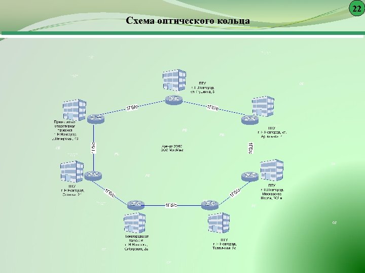 22 Схема оптического кольца 