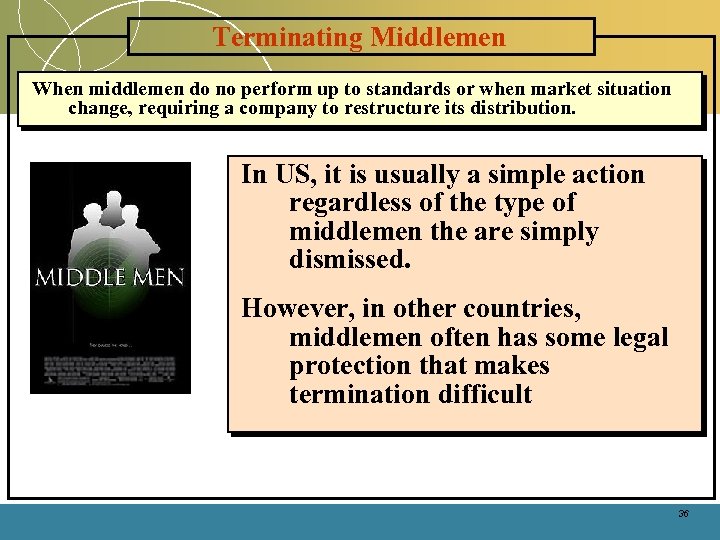 Terminating Middlemen When middlemen do no perform up to standards or when market situation