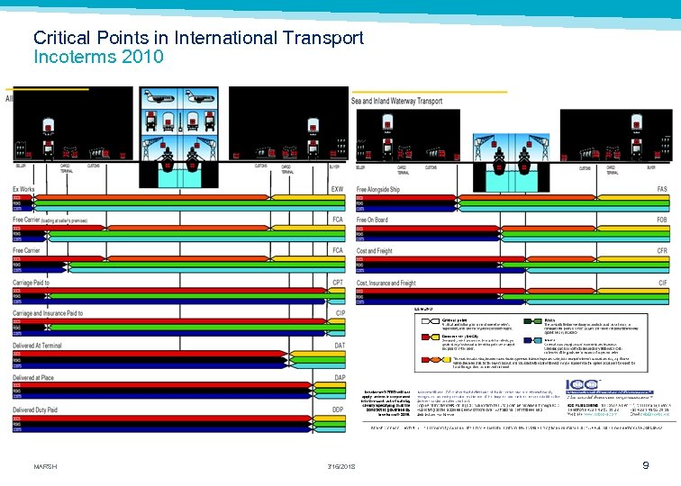 Critical Points in International Transport Incoterms 2010 MARSH 3/16/2018 9 