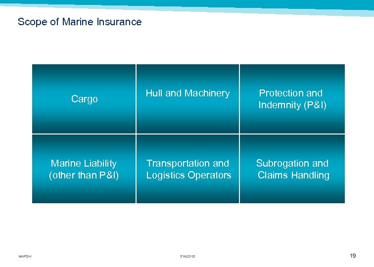 Scope of Marine Insurance Cargo Marine Liability (other than P&I) MARSH Hull and Machinery