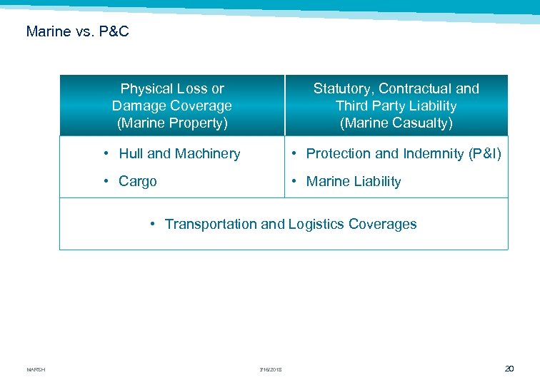 Marine vs. P&C Physical Loss or Damage Coverage (Marine Property) Statutory, Contractual and Third