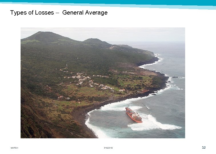 Types of Losses – General Average MARSH 3/16/2018 32 