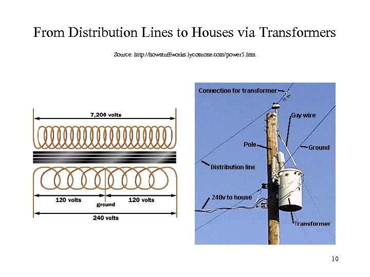From Distribution Lines to Houses via Transformers Source: http: //howstuffworks. lycoszone. com/power 5. htm